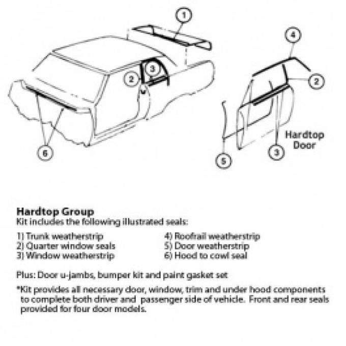 Nova Master Weatherstrip & Gasket Kit, 2-Door Hardtop, 1966