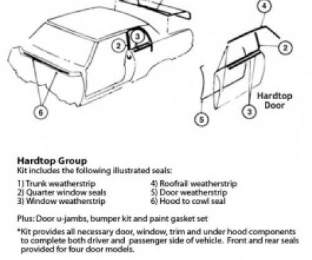 Nova Master Weatherstrip & Gasket Kit, 2-Door Hardtop, 1962-1963